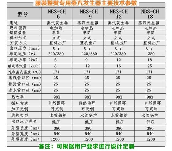 蒸汽发生器整体方案