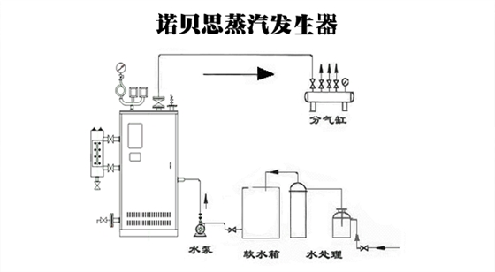 蒸汽发生器水泵一直工作