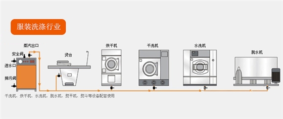 服装洗涤蒸汽发生器解决方案