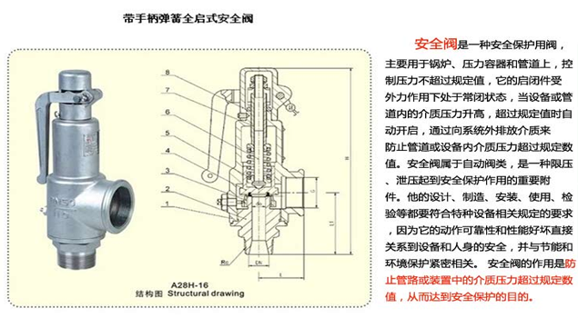 蒸汽安全阀结垢