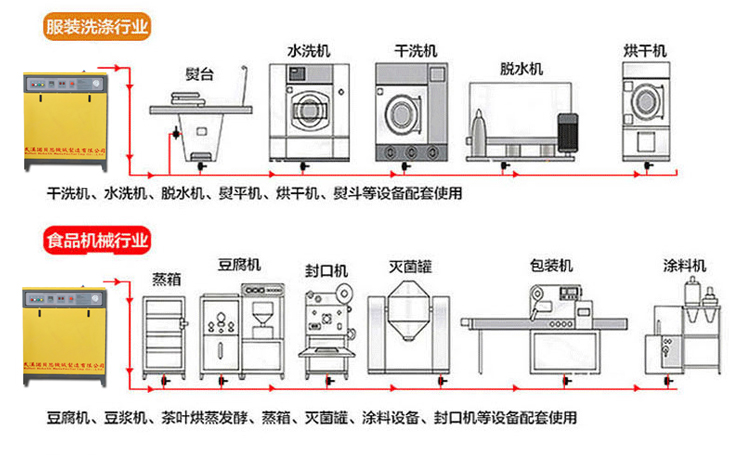 缝纫编织与蒸汽发生器各部件功能及用途